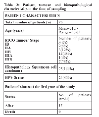 Table 2: Patient, tumour and histopathological  characteristics at the time of samplingPATIENT CHARACTERISTICSTotal number of patients (n)