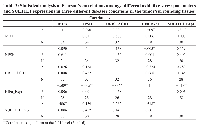 Table 2: Statistical analysis of Pearson’s correlations amongst different oxidative-stress parameters and SULT1E1 expressions in three different diseases conditions in the tumor/surrounding tissues