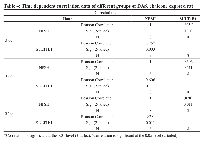 Table 4: Time dependent correlation data of different groups of DAS, chalcone exposed rat