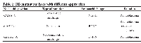 Table 1: RB mutant analyses with different approaches