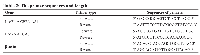 Table 2: The primer sequences and length