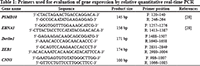 Table 1: Primers used for evaluation of gene expression by relative quantitative real-time PCR